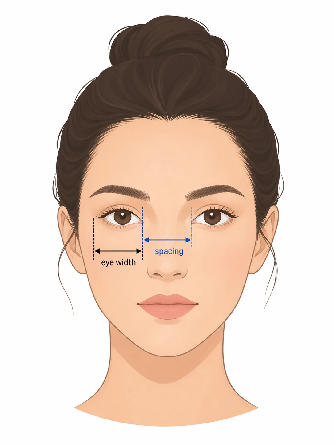 Editorial measurement guide showing wide-set eye spacing compared with one eye width